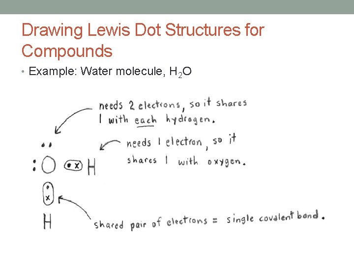Drawing Lewis Dot Structures for Compounds • Example: Water molecule, H 2 O 