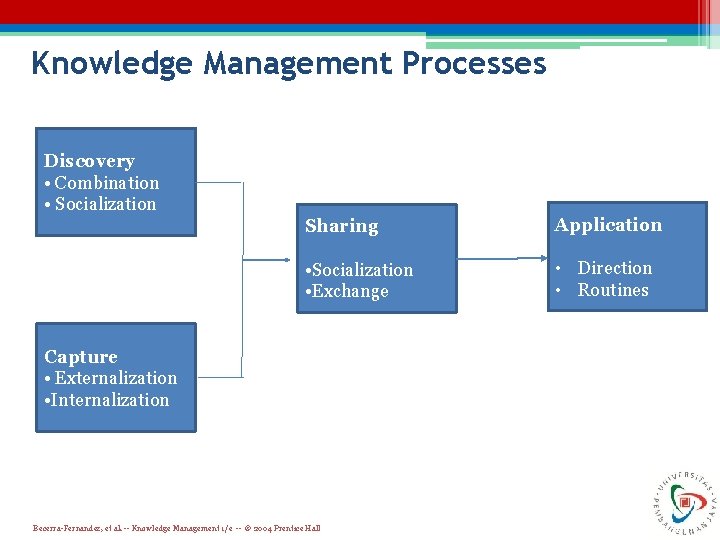 Knowledge Management Processes Discovery • Combination • Socialization Sharing Application • Socialization • Exchange