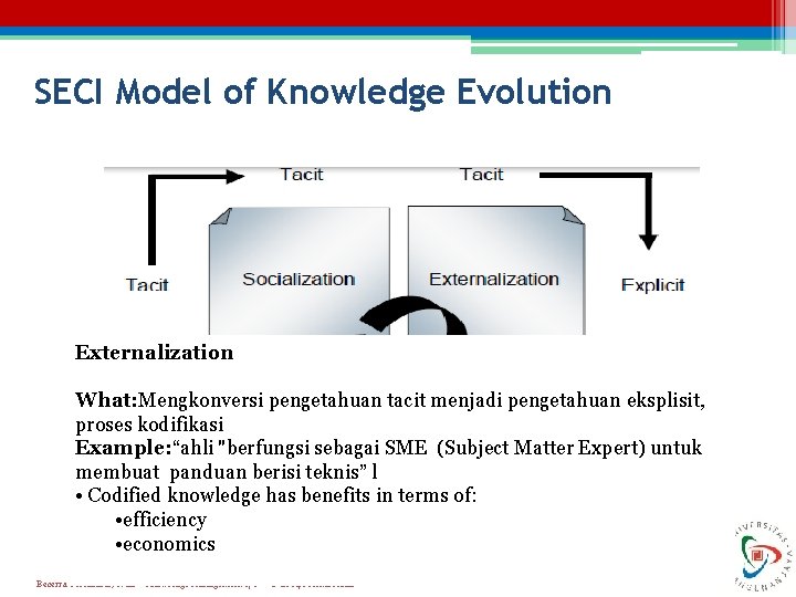 SECI Model of Knowledge Evolution Externalization What: Mengkonversi pengetahuan tacit menjadi pengetahuan eksplisit, proses