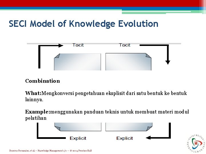 SECI Model of Knowledge Evolution Combination What: Mengkonversi pengetahuan eksplisit dari satu bentuk ke