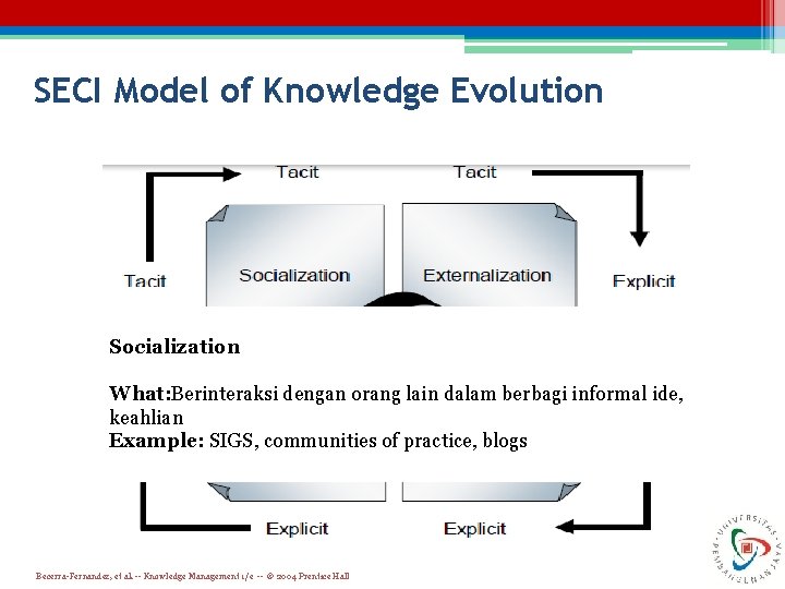 SECI Model of Knowledge Evolution Socialization What: Berinteraksi dengan orang lain dalam berbagi informal
