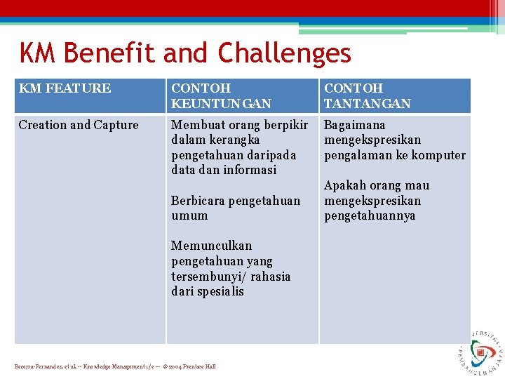 KM Benefit and Challenges KM FEATURE CONTOH KEUNTUNGAN CONTOH TANTANGAN Creation and Capture Membuat