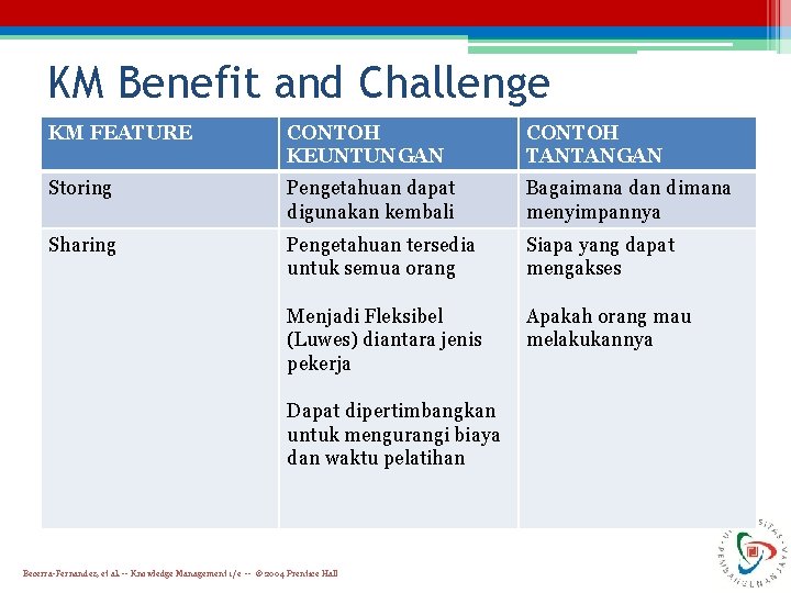 KM Benefit and Challenge KM FEATURE CONTOH KEUNTUNGAN CONTOH TANTANGAN Storing Pengetahuan dapat digunakan