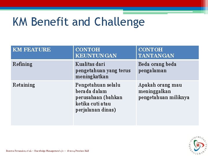 KM Benefit and Challenge KM FEATURE CONTOH KEUNTUNGAN CONTOH TANTANGAN Refining Kualitas dari pengetahuan