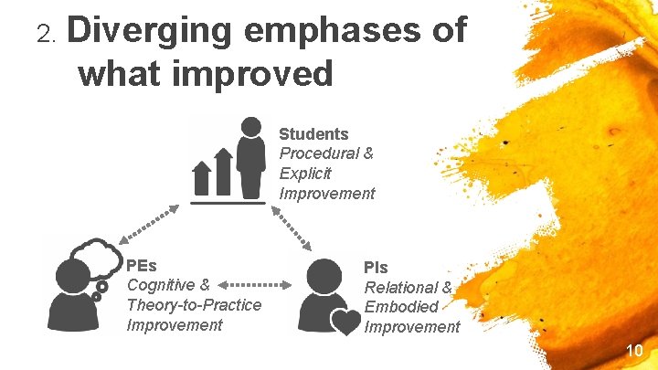 2. Diverging emphases of what improved Students Procedural & Explicit Improvement PEs Cognitive &
