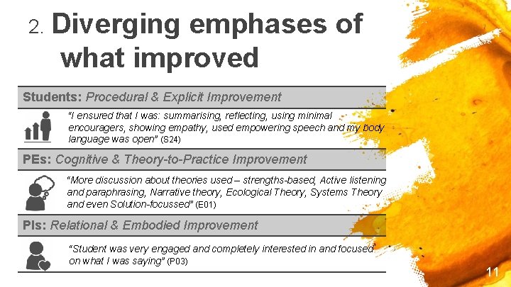 2. Diverging emphases of what improved Students: Procedural & Explicit Improvement “I ensured that