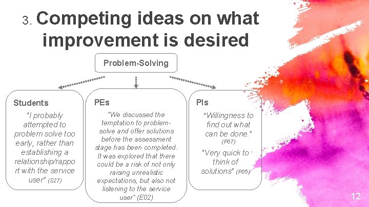 3. Competing ideas on what improvement is desired Problem-Solving Students PEs “I probably attempted