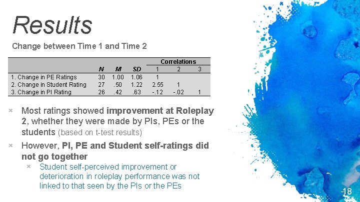 Results Change between Time 1 and Time 2 1. Change in PE Ratings 2.