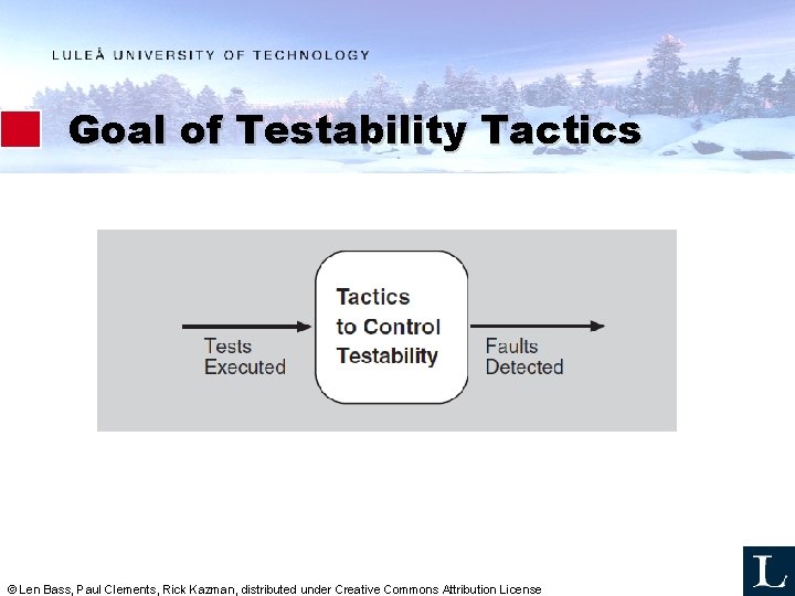 Goal of Testability Tactics © Len Bass, Paul Clements, Rick Kazman, distributed under Creative