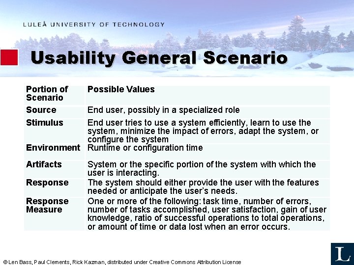 Usability General Scenario Portion of Scenario Source Stimulus Possible Values Artifacts System or the