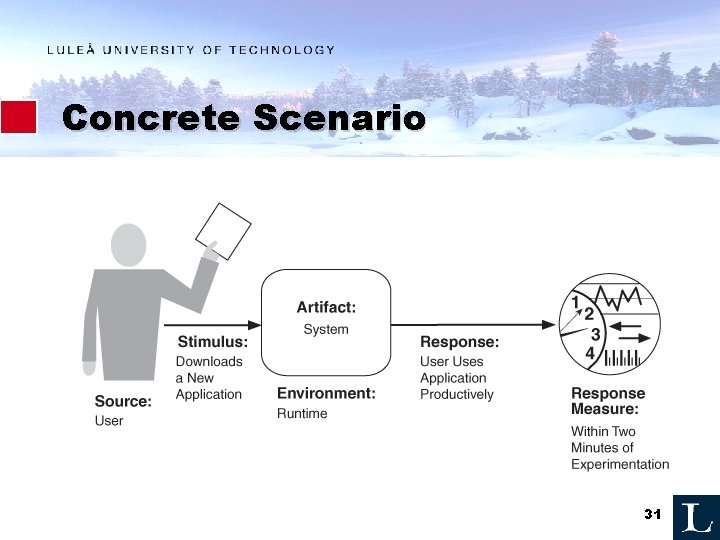 Concrete Scenario 31 