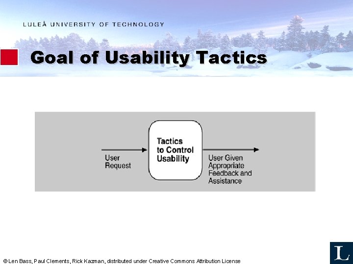 Goal of Usability Tactics © Len Bass, Paul Clements, Rick Kazman, distributed under Creative