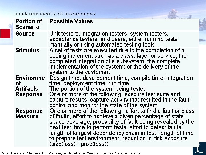 Portion of Scenario Source Possible Values Unit testers, General integration testers, Scenario system testers,