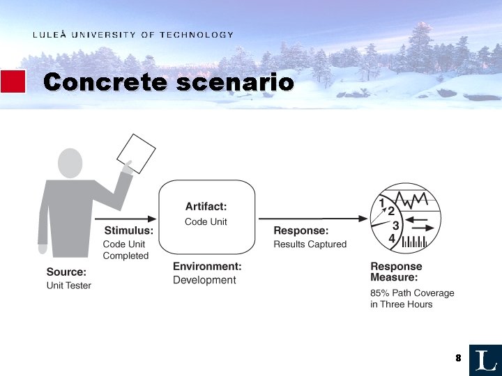 Concrete scenario 8 