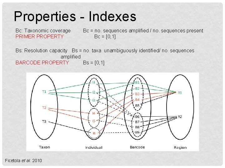 Properties - Indexes Bc: Taxonomic coverage PRIMER PROPERTY Bc = no. sequences amplified /