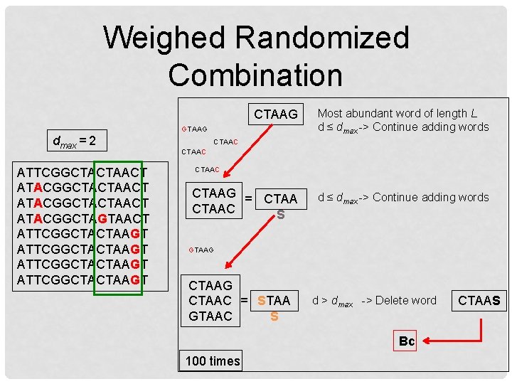 Weighed Randomized Combination CTAAG Most abundant word of length L d ≤ dmax ->