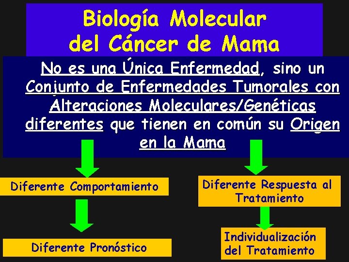 Biología Molecular del Cáncer de Mama No es una Única Enfermedad, sino un Conjunto