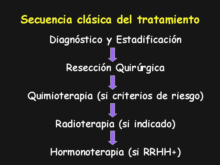 Secuencia clásica del tratamiento Diagnóstico y Estadificación Resección Quirúrgica Quimioterapia (si criterios de riesgo)