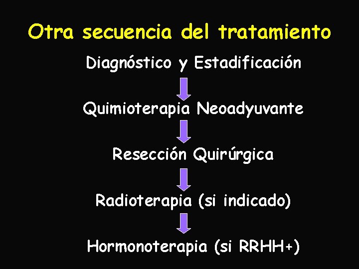 Otra secuencia del tratamiento Diagnóstico y Estadificación Quimioterapia Neoadyuvante Resección Quirúrgica Radioterapia (si indicado)