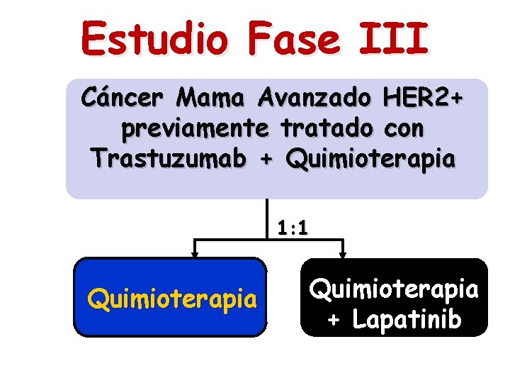 Estudio Fase III Cáncer Mama Avanzado HER 2+ previamente tratado con Trastuzumab + Quimioterapia