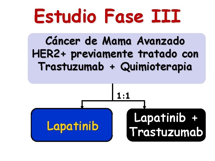 Estudio Fase III Cáncer de Mama Avanzado HER 2+ previamente tratado con Trastuzumab +