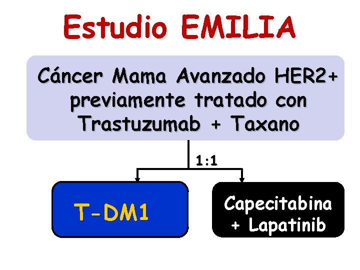 Estudio EMILIA Cáncer Mama Avanzado HER 2+ previamente tratado con Trastuzumab + Taxano 1: