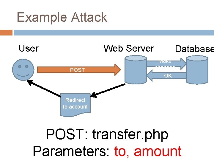 Example Attack Web Server User POST Database Make changes OK Redirect to account POST: