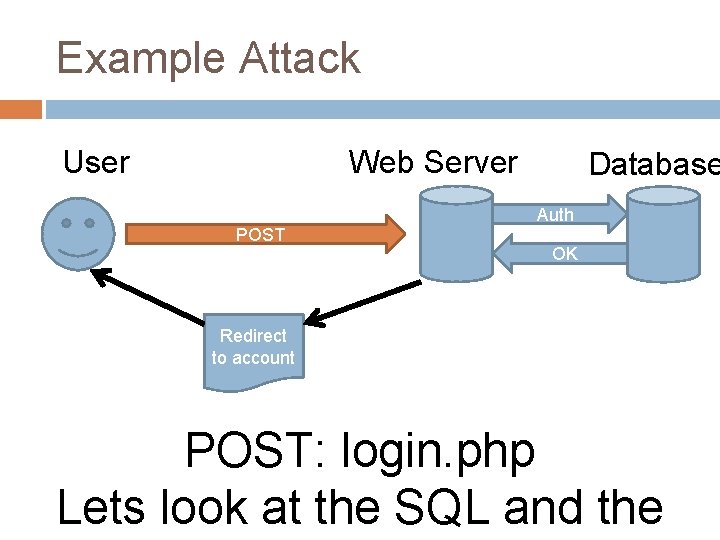 Example Attack Web Server User POST Database Auth OK Redirect to account POST: login.