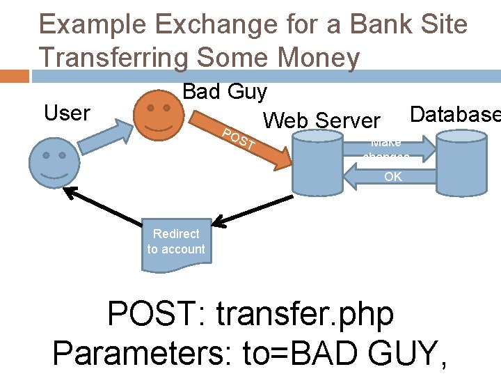 Example Exchange for a Bank Site Transferring Some Money User Bad Guy Web Server