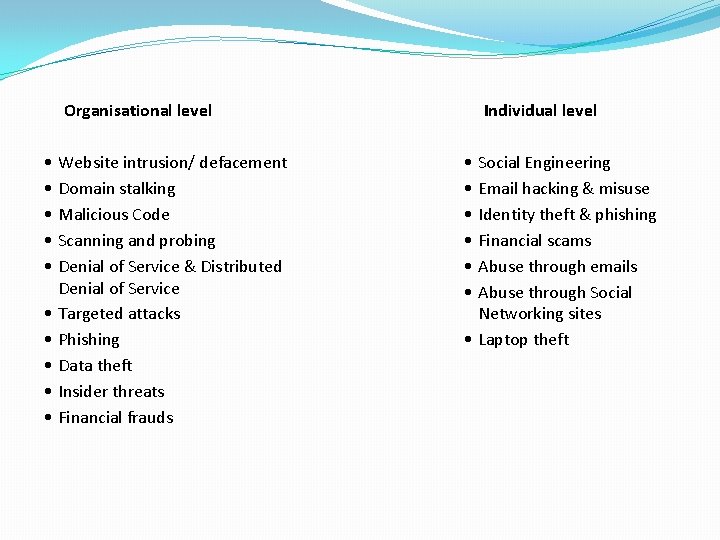 Organisational level • • • Website intrusion/ defacement Domain stalking Malicious Code Scanning and