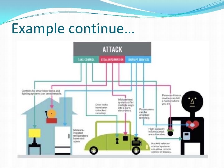 Example continue… 