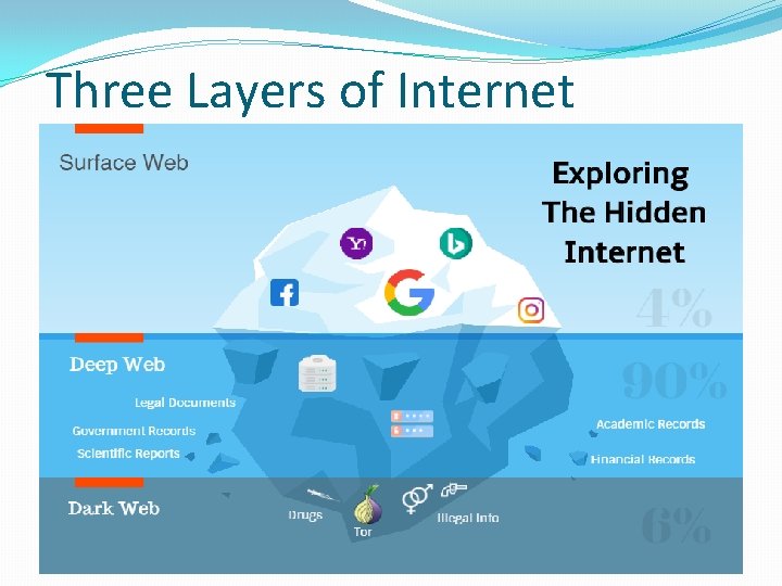 Three Layers of Internet 