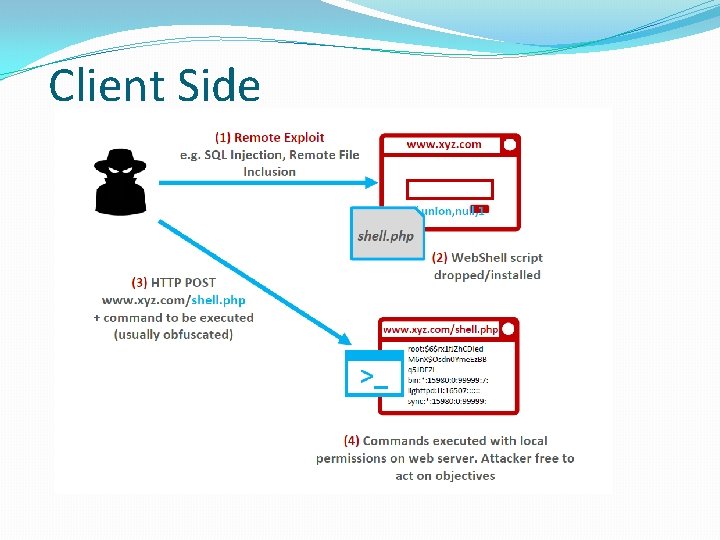 Client Side 