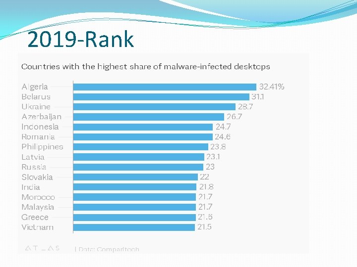 2019 -Rank 
