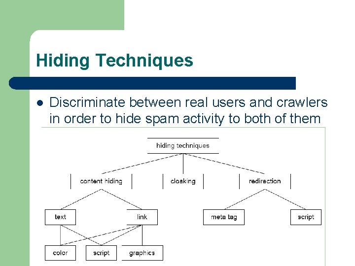 Hiding Techniques l Discriminate between real users and crawlers in order to hide spam