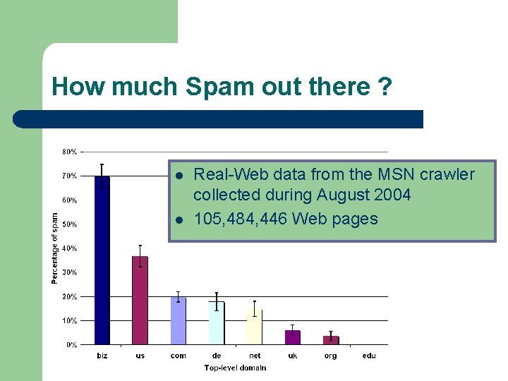 How much Spam out there ? l l Real-Web data from the MSN crawler