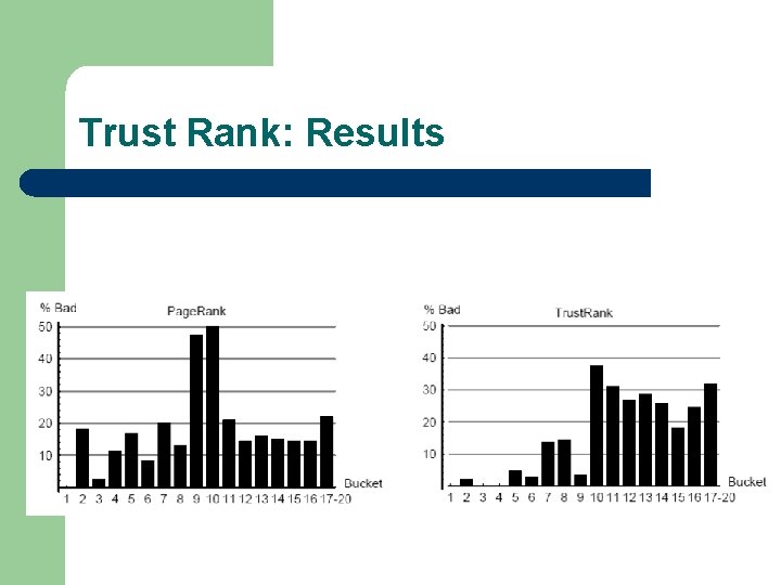 Trust Rank: Results 