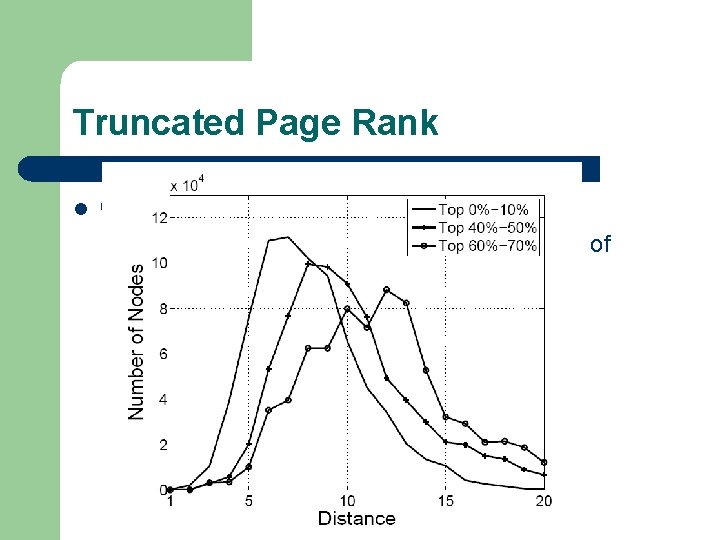 Truncated Page Rank l Observation – Good pages have high page rank because of