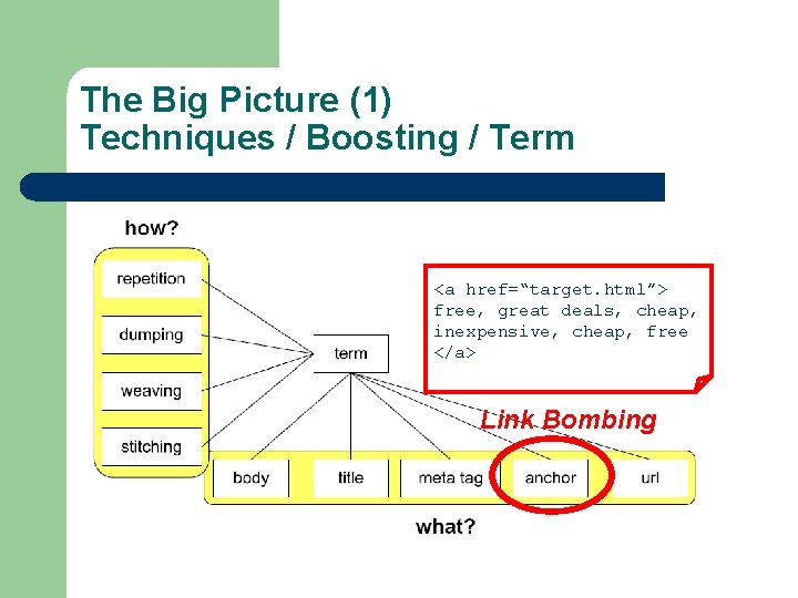 The Big Picture (1) Techniques / Boosting / Term <a href=“target. html”> free, great