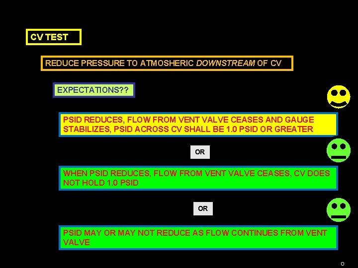 CV TEST REDUCE PRESSURE TO ATMOSHERIC DOWNSTREAM OF CV EXPECTATIONS? ? PSID REDUCES, FLOW