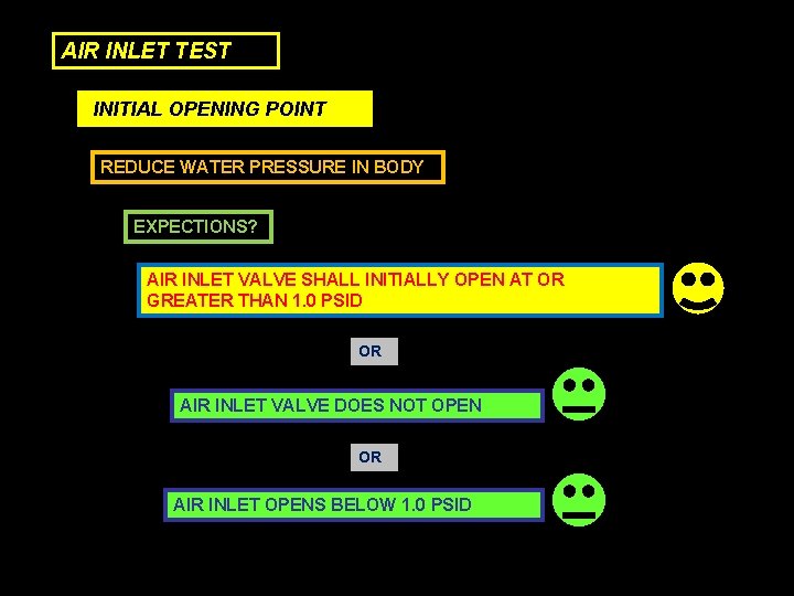 AIR INLET TEST INITIAL OPENING POINT REDUCE WATER PRESSURE IN BODY EXPECTIONS? AIR INLET