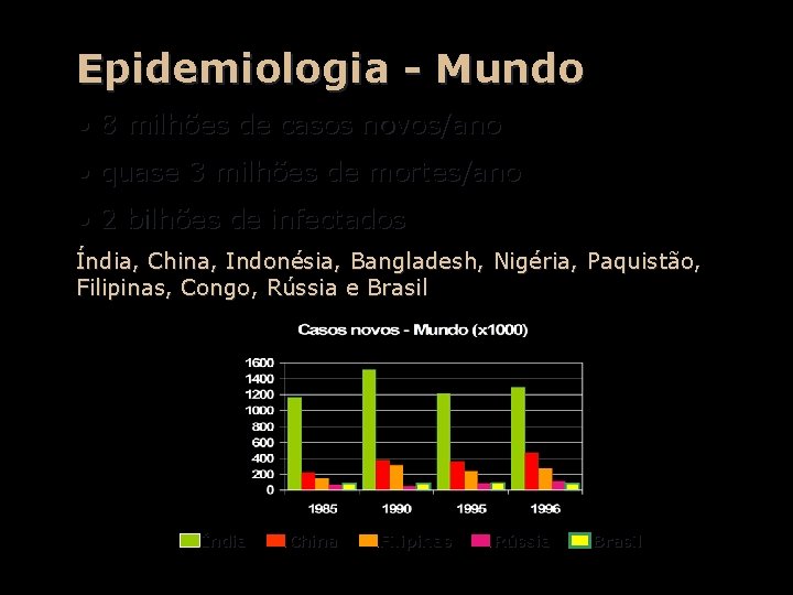 Epidemiologia - Mundo • 8 milhões de casos novos/ano • quase 3 milhões de