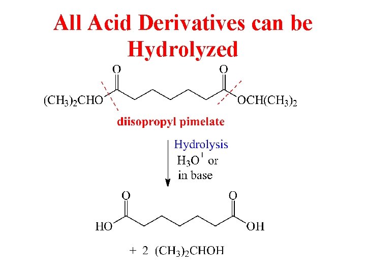 All Acid Derivatives can be Hydrolyzed 