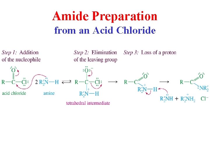 Amide Preparation from an Acid Chloride 