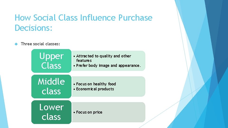 How Social Class Influence Purchase Decisions: Three social classes: Upper Class • Attracted to How Social Class Influence Purchase Decisions: Three social classes: Upper Class • Attracted to