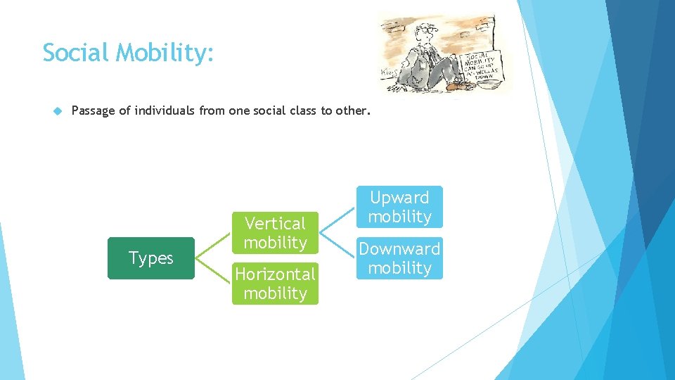 Social Mobility: Passage of individuals from one social class to other. Types Vertical mobility Social Mobility: Passage of individuals from one social class to other. Types Vertical mobility