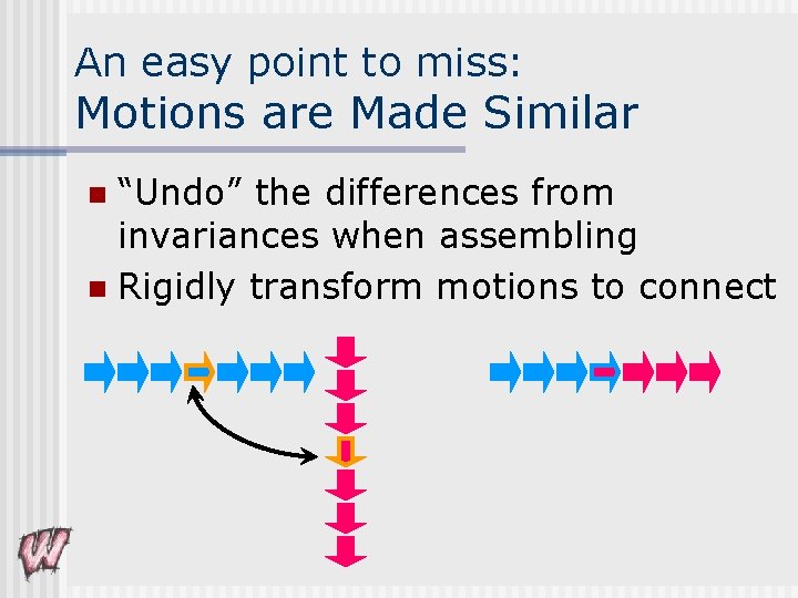 An easy point to miss: Motions are Made Similar “Undo” the differences from invariances