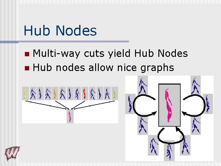 Hub Nodes Multi-way cuts yield Hub Nodes n Hub nodes allow nice graphs n