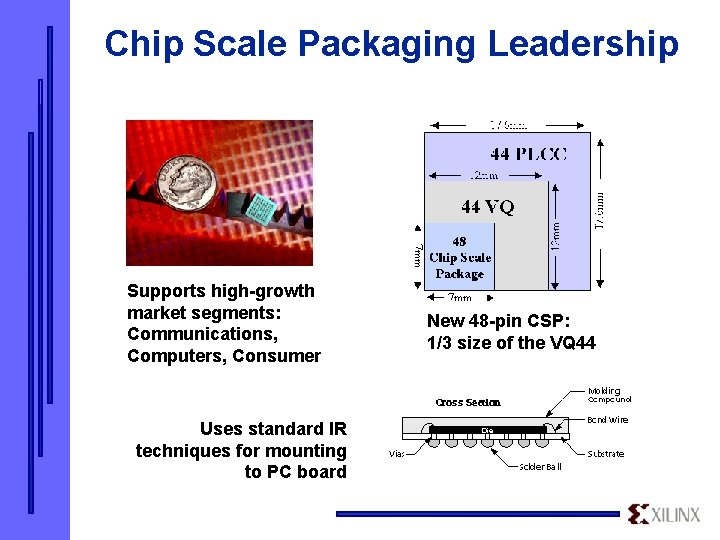 Chip Scale Packaging Leadership Supports high-growth market segments: Communications, Computers, Consumer Uses standard IR