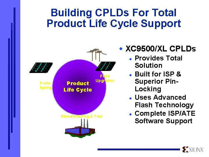 Building CPLDs For Total Product Life Cycle Support w XC 9500/XL CPLDs l Prototyping